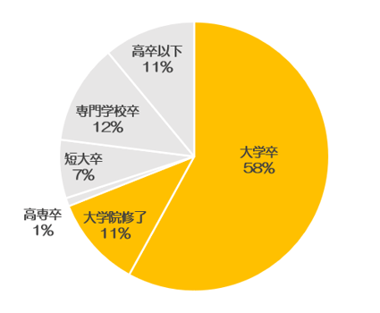 academic_variation